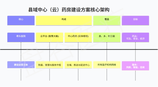 盘谷科技中心云药房系统