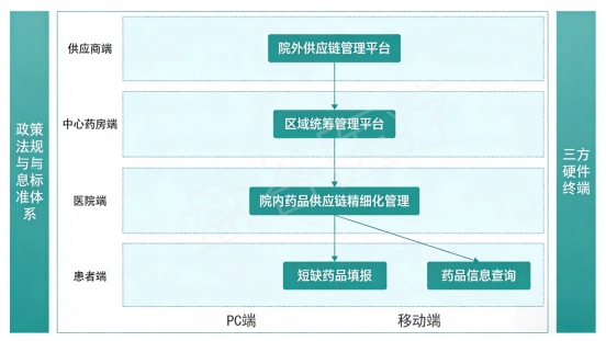 盘谷科技中心云药房系统
